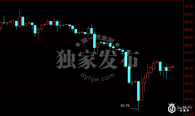 【黄金晨报】马克宏利空效应减退 黄金价格维持低位震荡