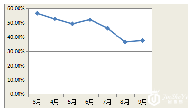 值哆少：奢侈品鉴定正品率持续低迷，这几个品牌假货最多