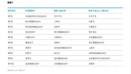 低线市场霸屏进博会 寺库透析奢侈品掘金路线图