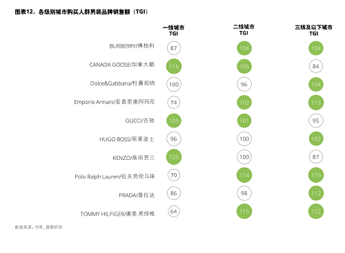 低线市场霸屏进博会 寺库透析奢侈品掘金路线图