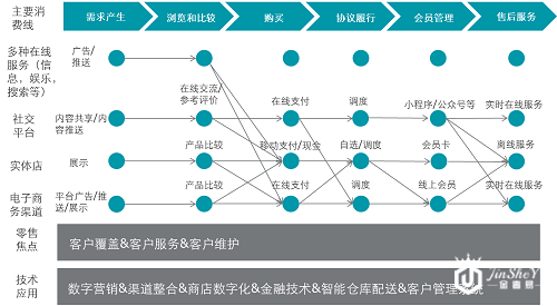 低线市场霸屏进博会 寺库透析奢侈品掘金路线图