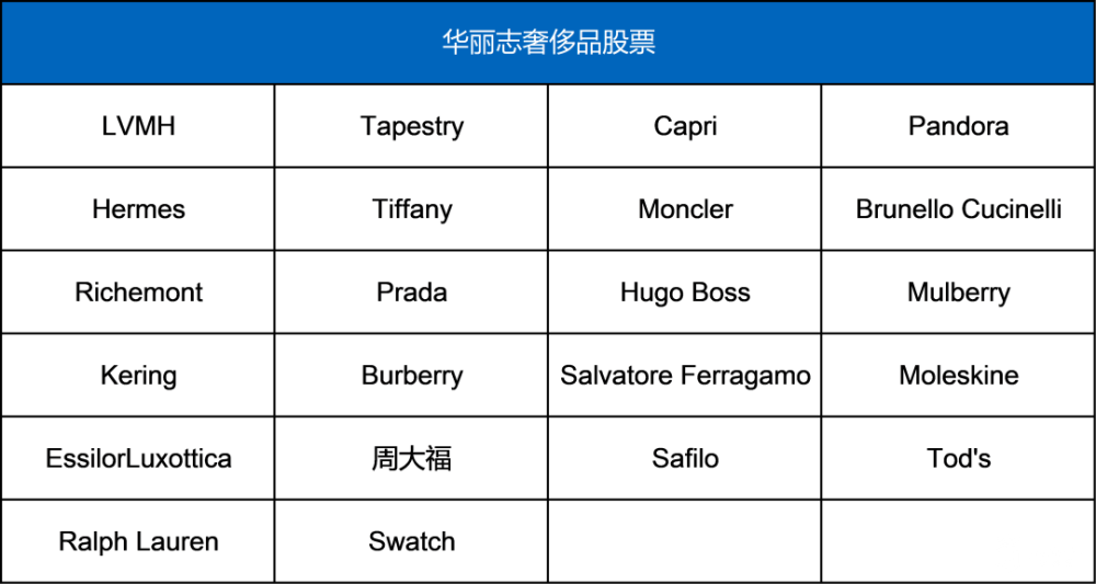 LVMH意图收购Tiffany，刺激奢侈品指数创历史新高