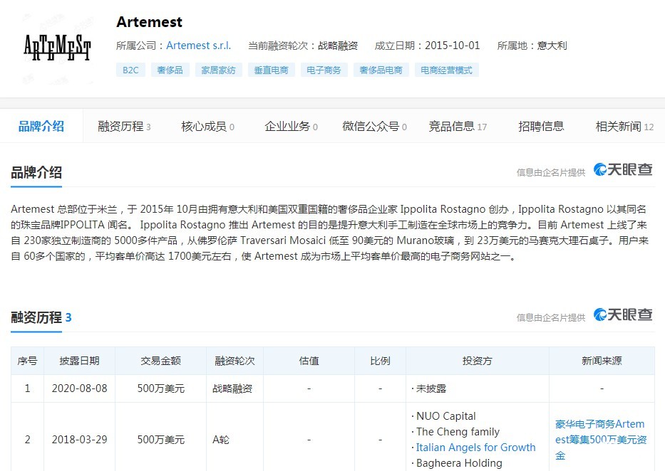 意大利奢侈品电商平台Artemest获得500万美元融资