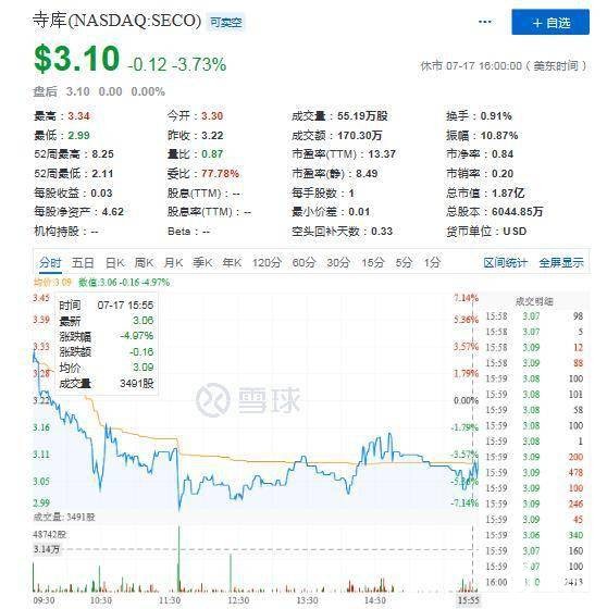 Q1营收下滑且由盈转亏，“奢侈品”难撑寺库未来？