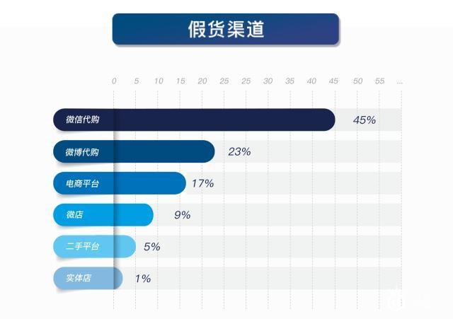 揭秘奢侈品代购造假利益链