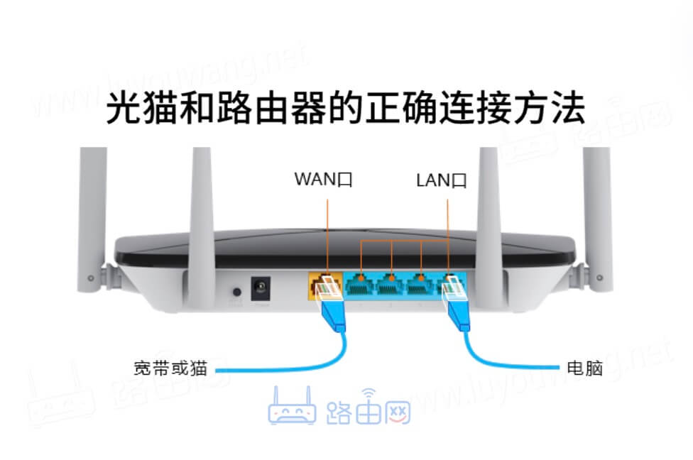 www.192.168.1.1路由器登录入口地址-5