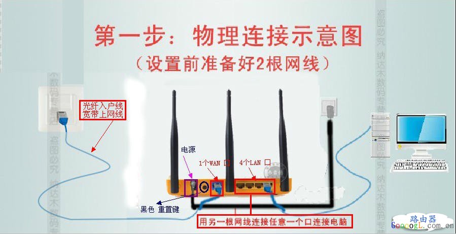 腾达路由器登陆IP地址是多少？