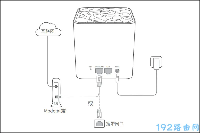 腾达mw3路由器怎么设置？