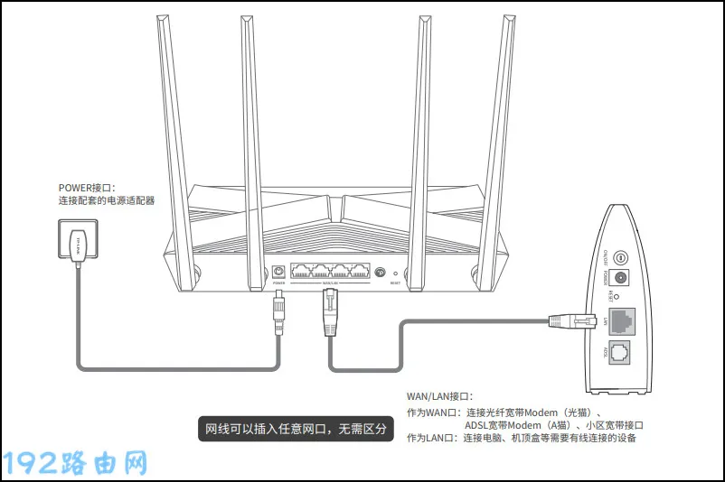 TP-Link TL-XDR3010易展版怎么设置？