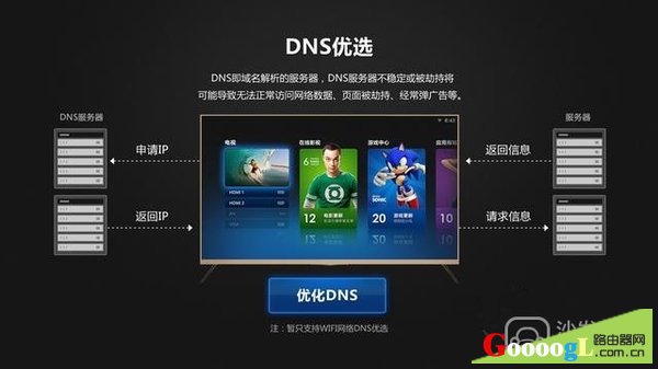 无线路由器设置40MHz一定比20MHz好吗
