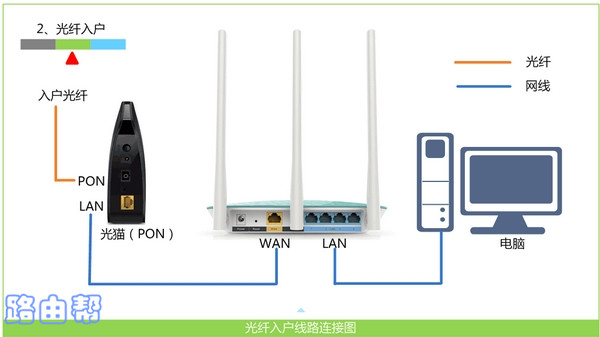 路由器正确连接示意图