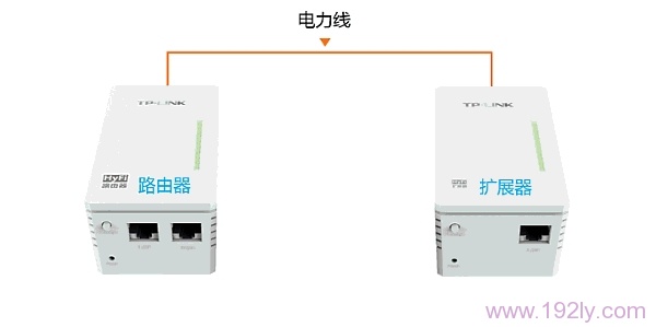 TL-H28R路由器与TL-H28E扩展器都插上电源