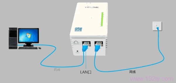 宽带是入户网线接入时，TL-H28R路由器正确连接方式