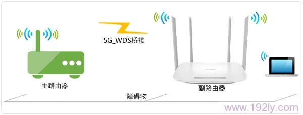 TL-WDR5600 V1.0 5G无线桥接拓扑