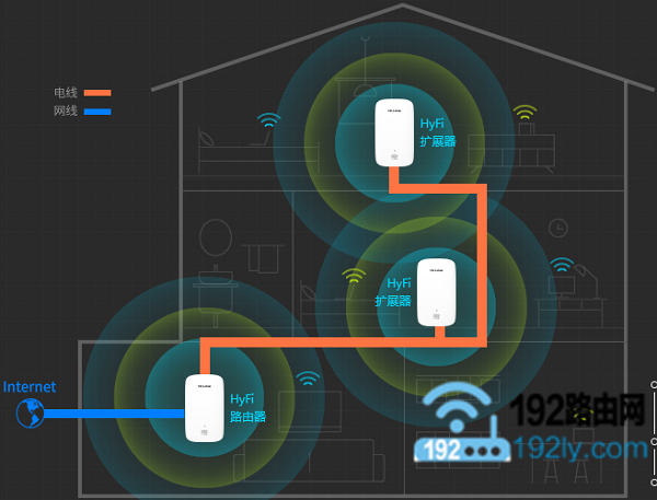 TP-Link电力猫配对不成功解决办法