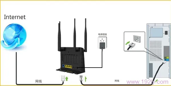 自动获取IP上网时腾达FH365路由器安装示意图