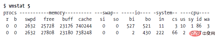 超全整理 - Linux性能分析工具汇总合集
