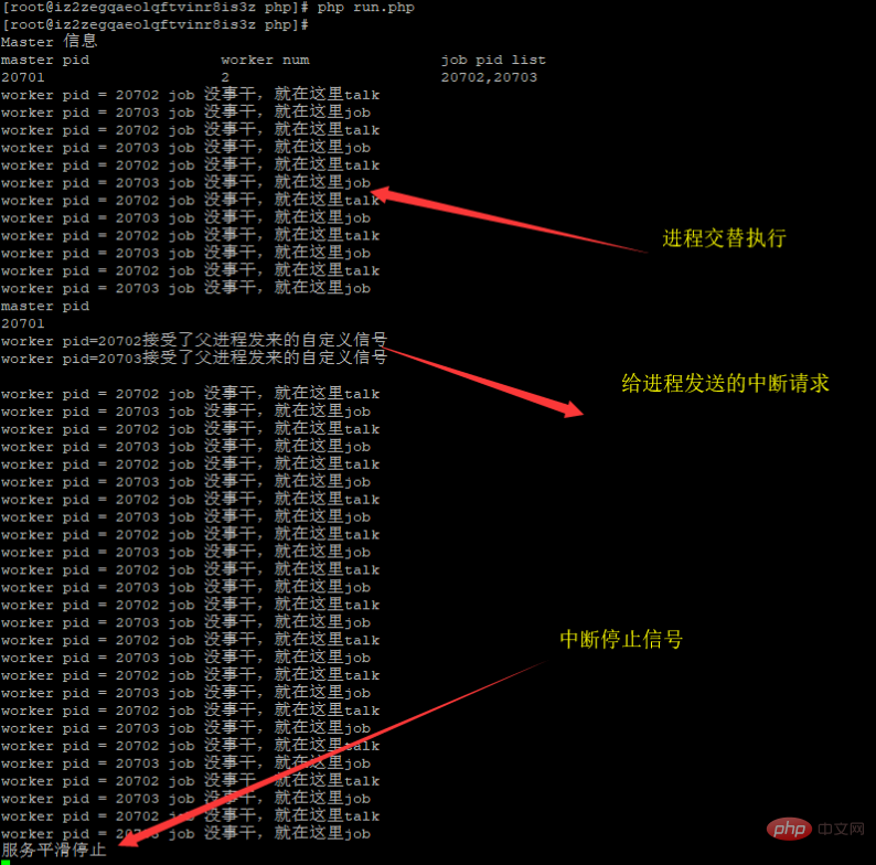 PHP 多进程与信号中断实现多任务常驻内存管理【Master/Worker 模型】