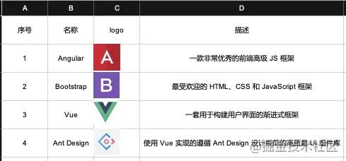 手把手教你使用ThinkPHP+phpExcel导入导出Excel数据（实践）