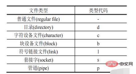 Linux目录项在哪里
