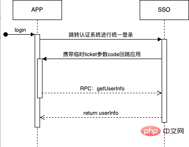 MacBook下laravel多版本docker开发环境配置方案