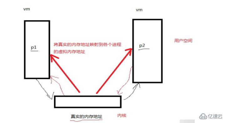 linux可不可以创建多个进程