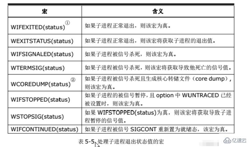 linux可不可以创建多个进程