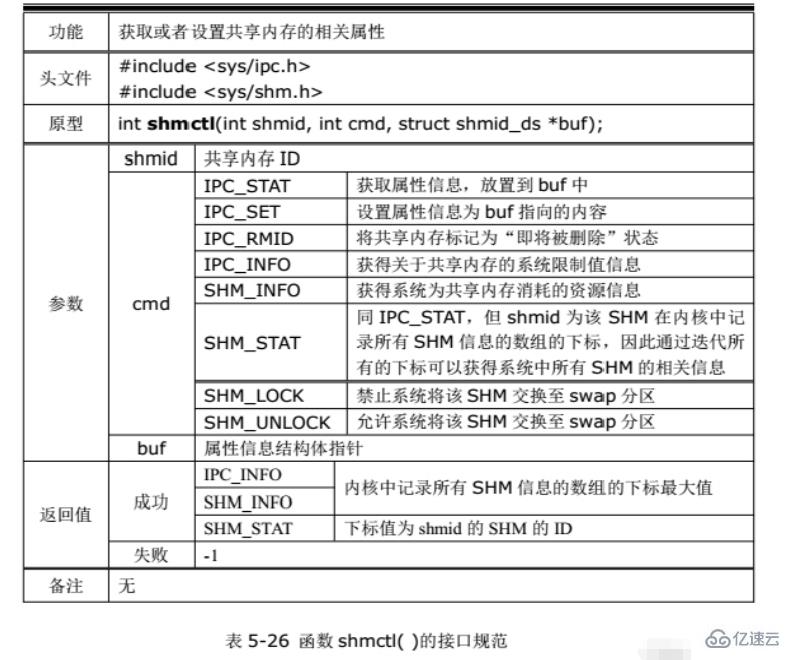 linux可不可以创建多个进程