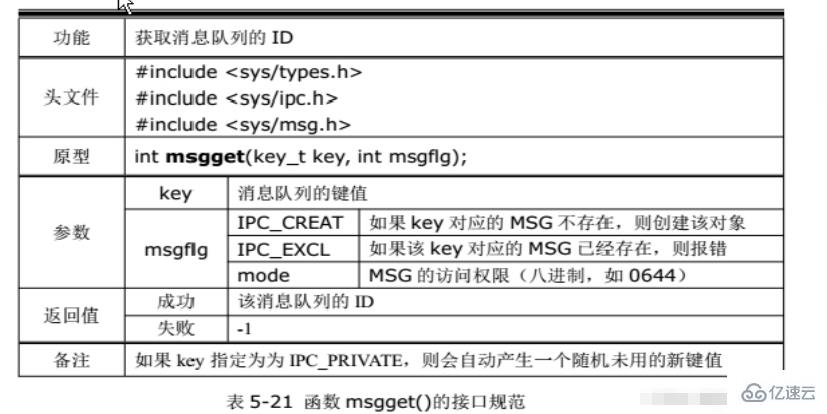 linux可不可以创建多个进程