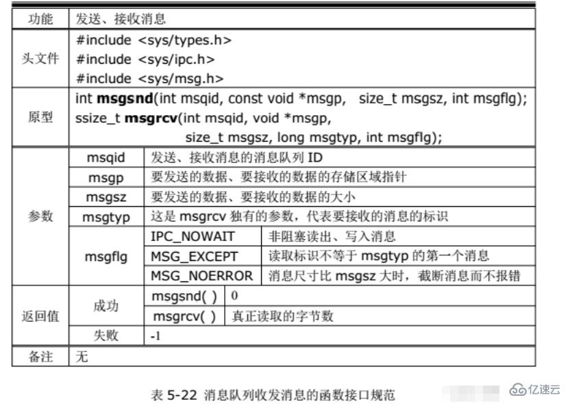 linux可不可以创建多个进程