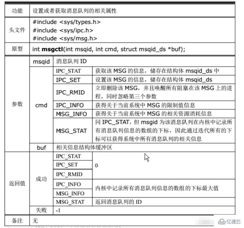 linux可不可以创建多个进程