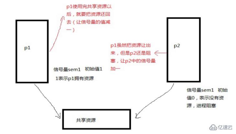 linux可不可以创建多个进程