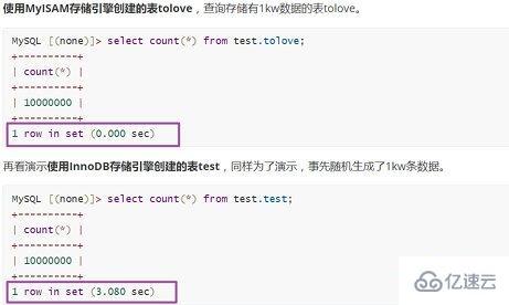 MySQL存储引擎怎么理解