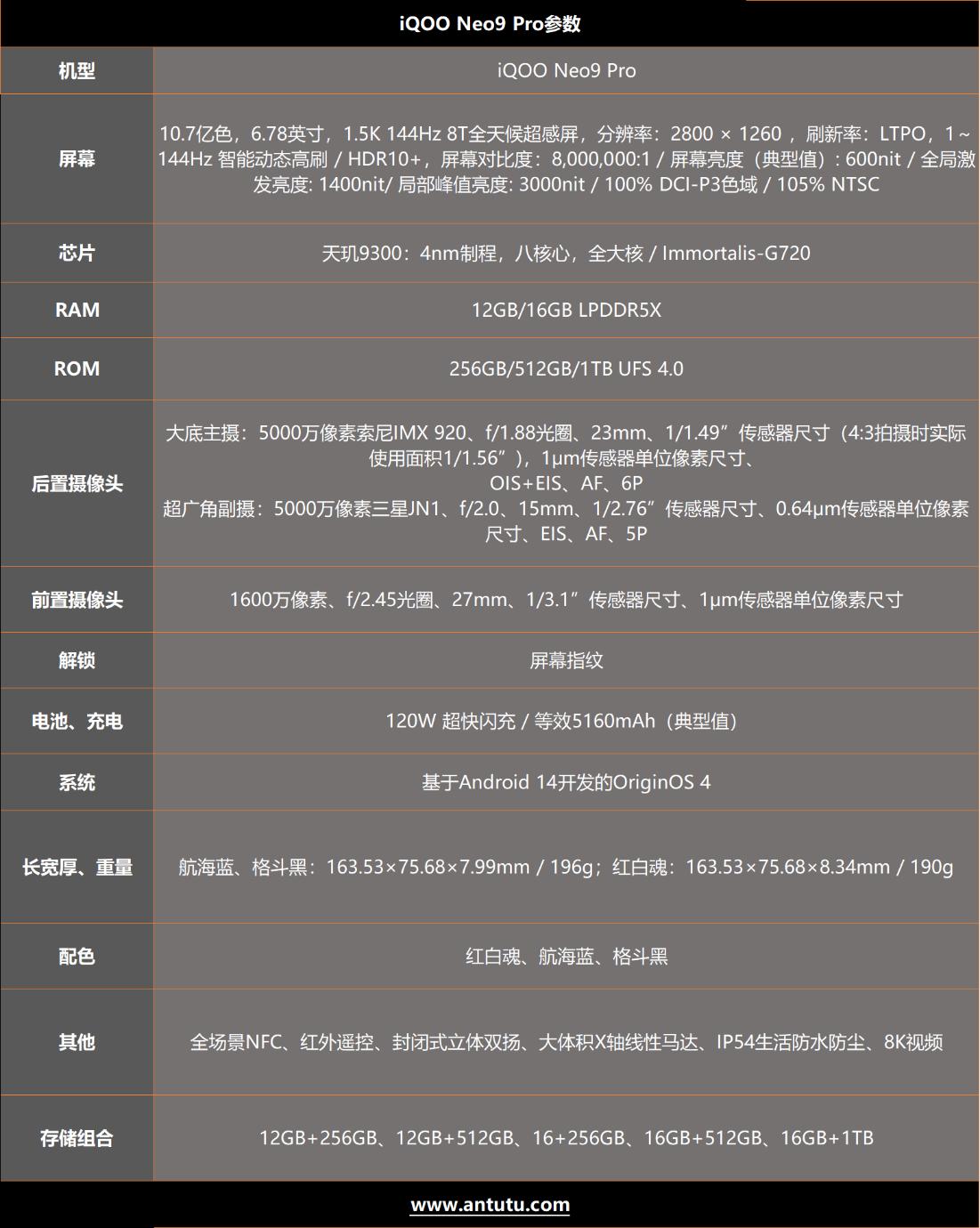 iQOO Neo9 Pro评测：内外兼顾 焕然一新
