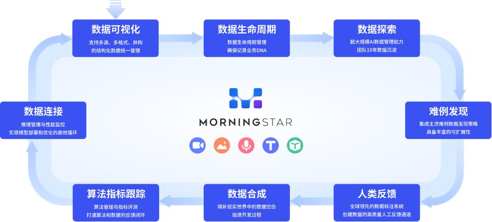 星尘数据推出首款专注数据价值发现的产品 MorningStar
