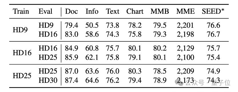  轻松拿捏 4K 高清图像理解！这个多模态大模型自动分析网页海报内容，打工人简直不要太方便 