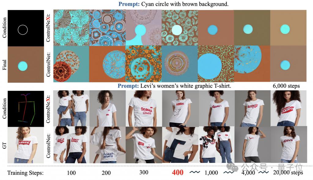  蜘蛛侠妖娆起舞，下一代 ControlNet 来了！贾佳亚团队推出，即插即用，还能控制视频生成 