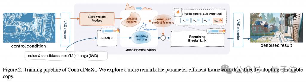  蜘蛛侠妖娆起舞，下一代 ControlNet 来了！贾佳亚团队推出，即插即用，还能控制视频生成 