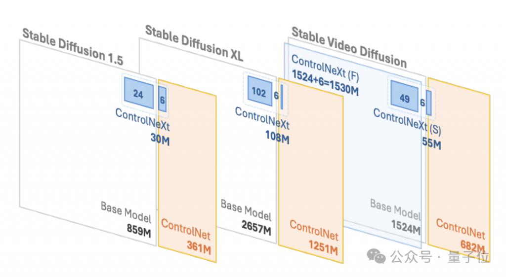  蜘蛛侠妖娆起舞，下一代 ControlNet 来了！贾佳亚团队推出，即插即用，还能控制视频生成 
