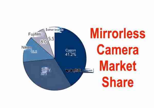  大疆或在 9 月发布全画幅无反相机 日本厂商好日子到头了？