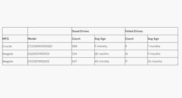 SSD 从高效存储走到失效边缘 你需知道的几大警示信号
