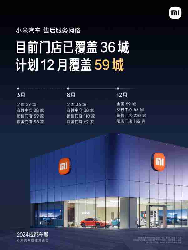 博主爆料：开 5 家小米之家 才有资格开小米汽车门店