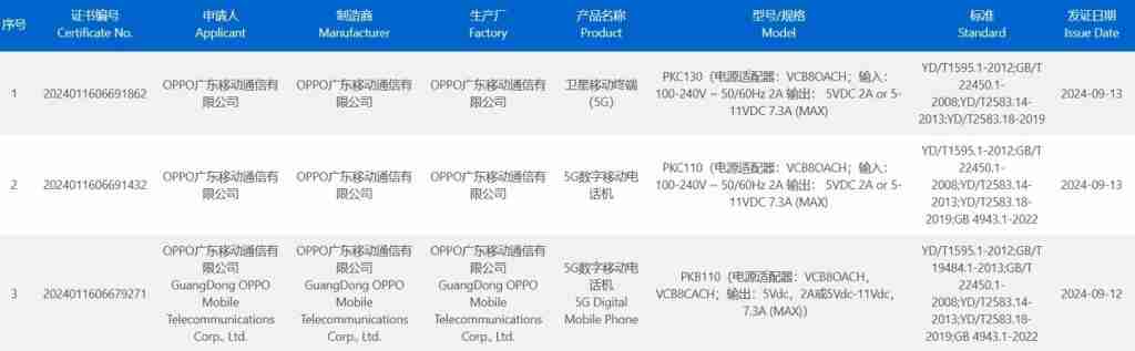 热闹机圈！OPPO Find X8 系列三款新机通过 3C 认证