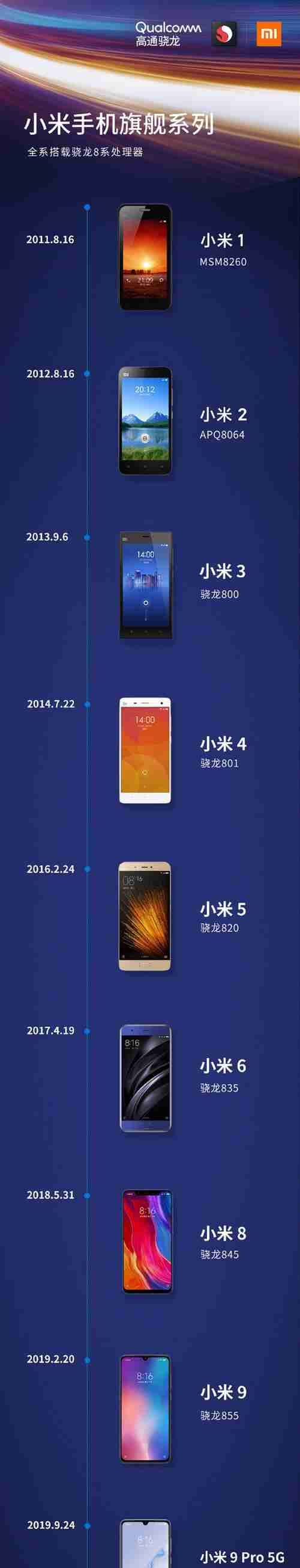 小米手机5G设置SA加SNC，实现高效网络连接（小米手机5G设置SA和SNC模式）