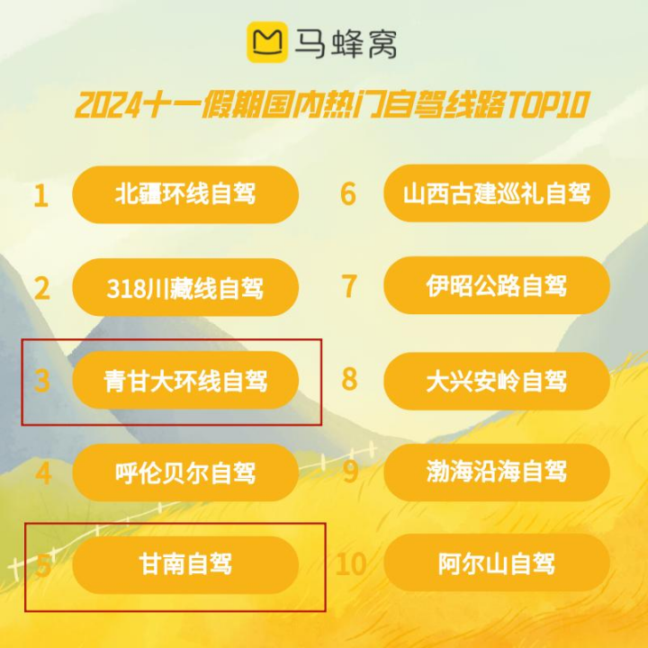 年轻人爱上“慢充式旅游”，带火千亿租车市场