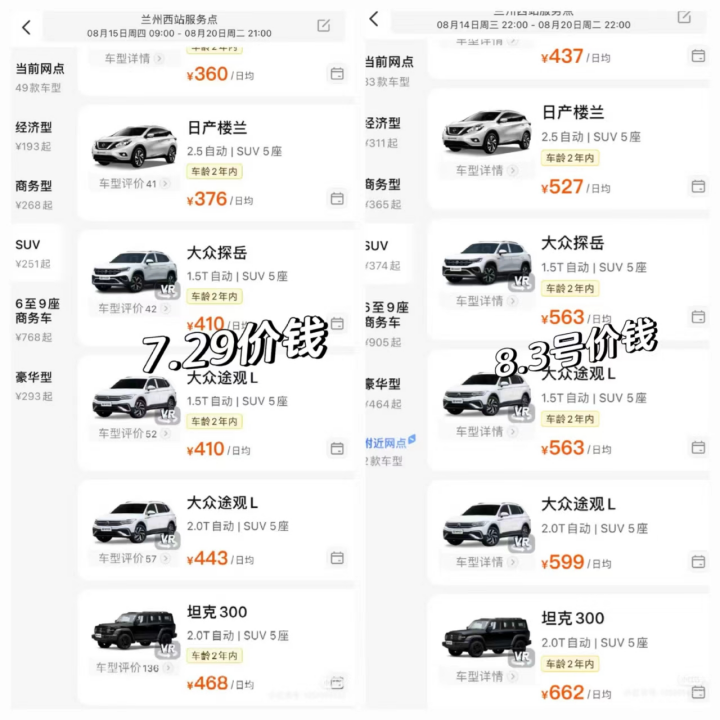 年轻人爱上“慢充式旅游”，带火千亿租车市场
