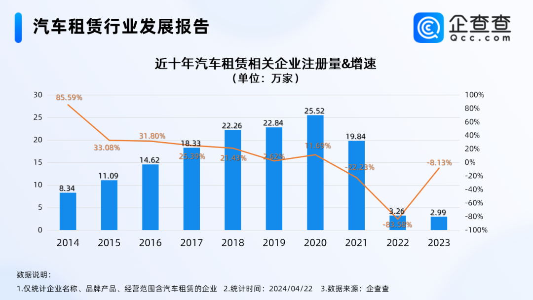 年轻人爱上“慢充式旅游”，带火千亿租车市场