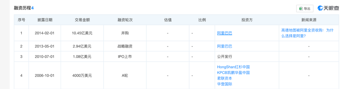 “假门票”事件之后，高德“困在”本地生活的大战略里