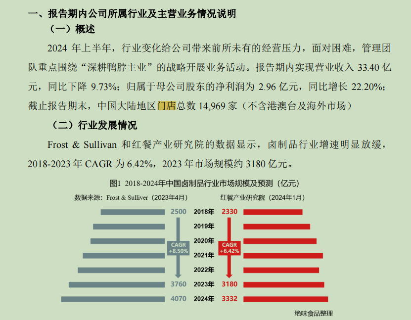 月赚多少，才能放肆吃顿卤味?