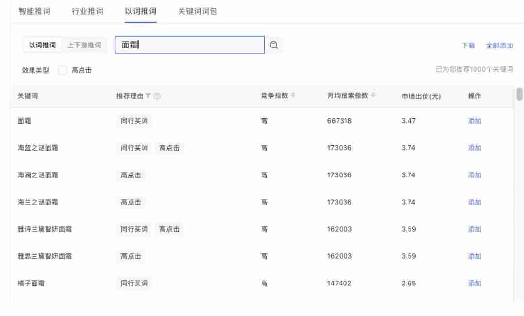 如何做小红书聚光投放预算？｜聚光实操版